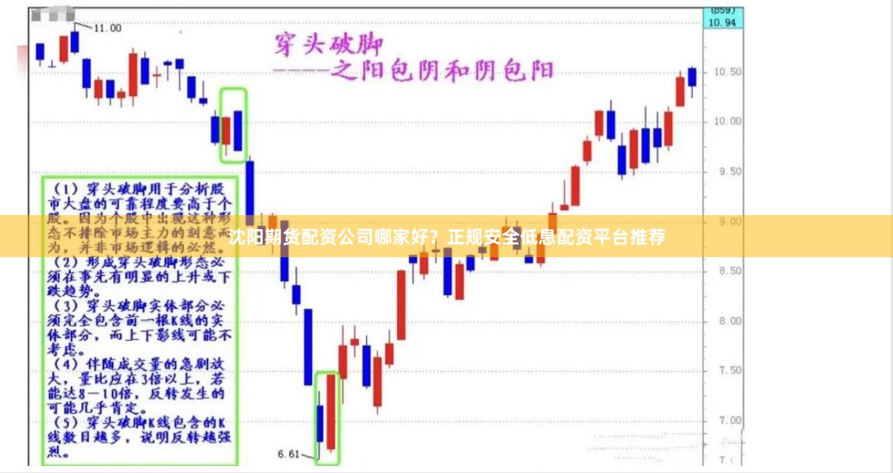 沈阳期货配资公司哪家好？正规安全低息配资平台推荐