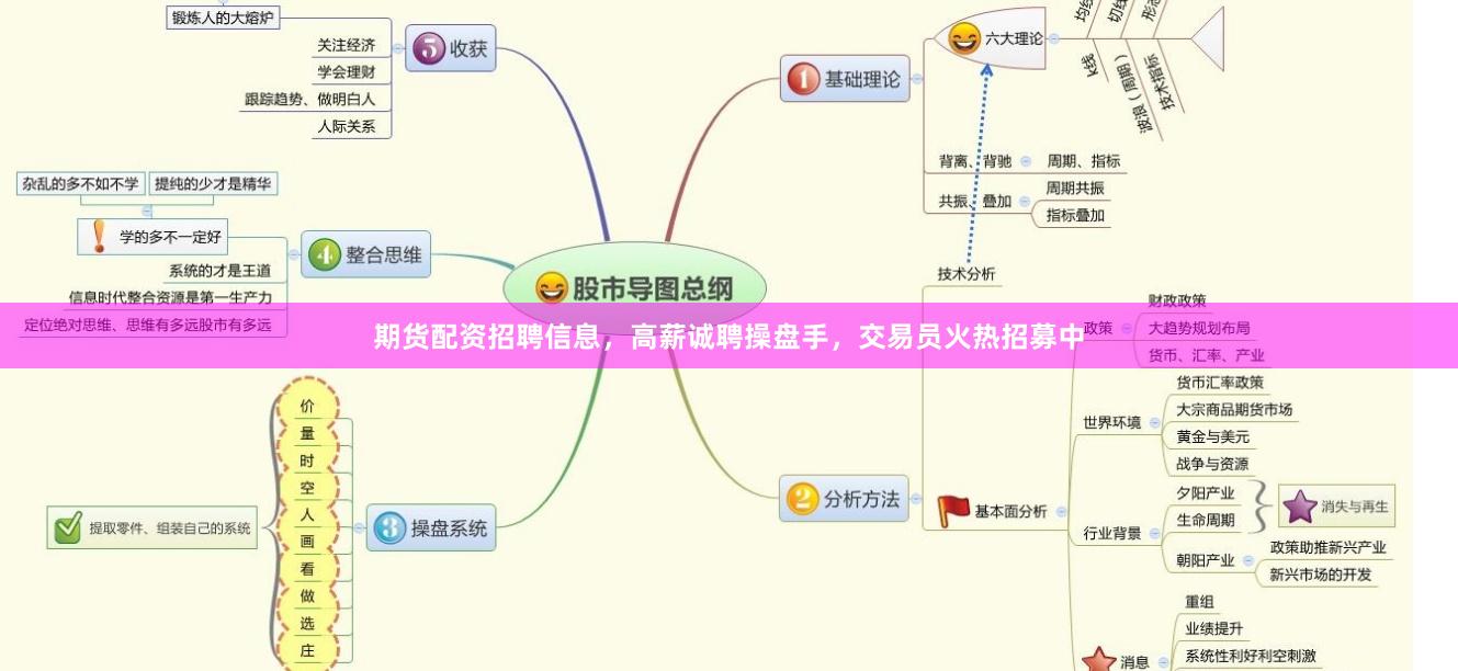 期货配资招聘信息，高薪诚聘操盘手，交易员火热招募中